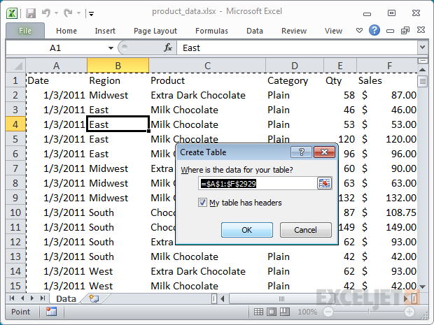 How To Make Pivot Table In Excel 2011 For Mac